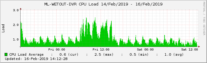 showgraph (5).png