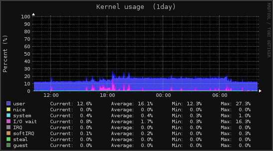 Kernel_load.jpg