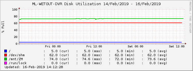 showgraph (4).png