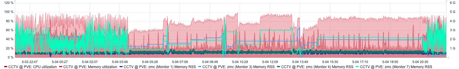 Zabbix_ZM_day.png