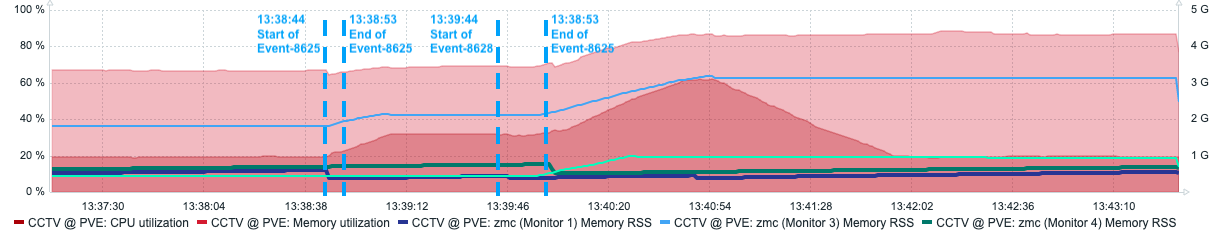 Zabbix_ZMC.png