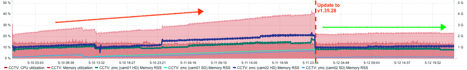 ZM_Memory_after_Update.png