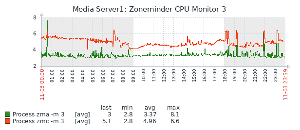 Zabbix_ZM134_Monitor_3.png