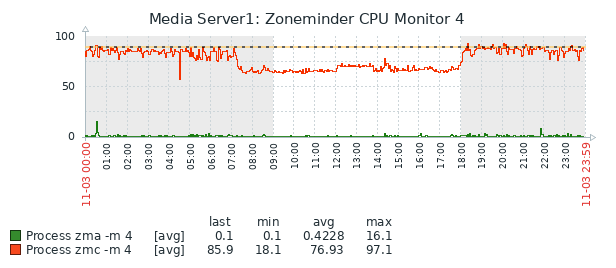 Zabbix_ZM134_Monitor_4.png