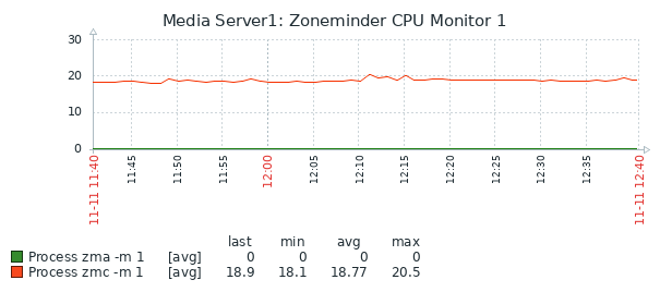 Zabbix_ZM136_Monitor_1.png