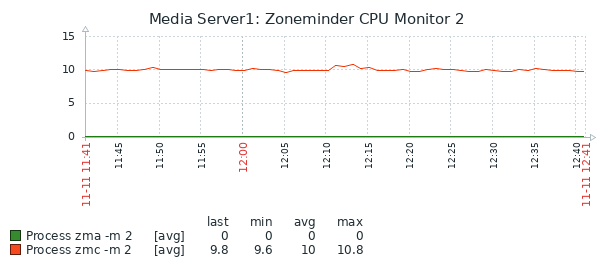 Zabbix_ZM136_Monitor_2.png