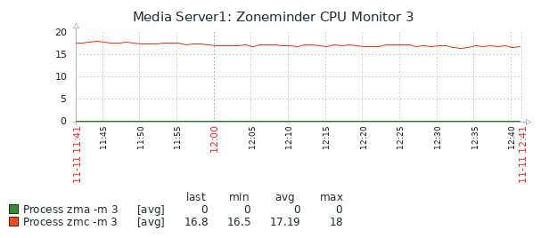 Zabbix_ZM136_Monitor_3.png