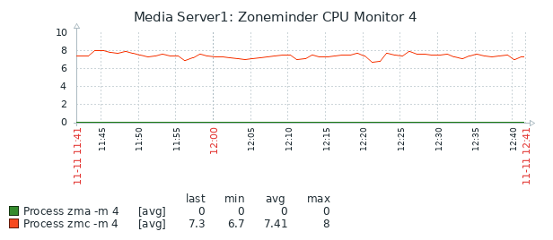 Zabbix_ZM136_Monitor_4.png