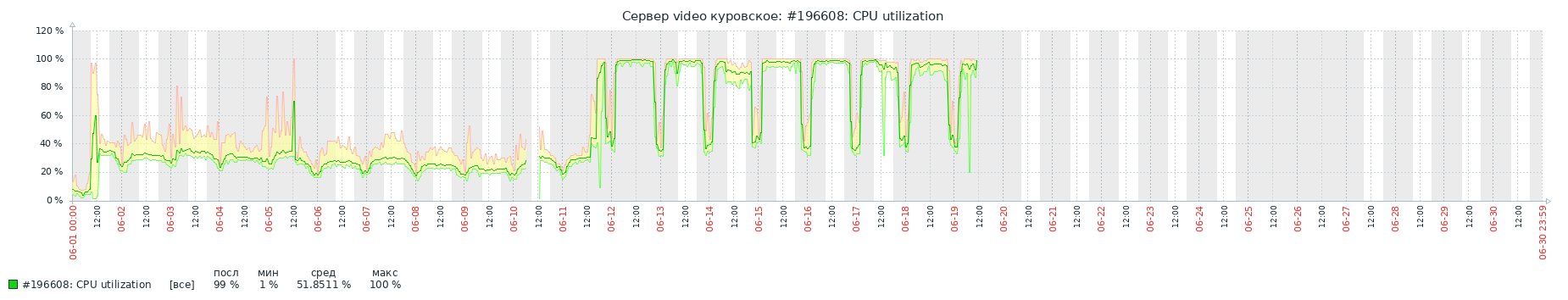 chart.png