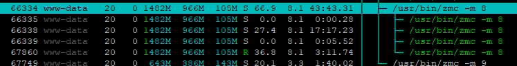 CPU load