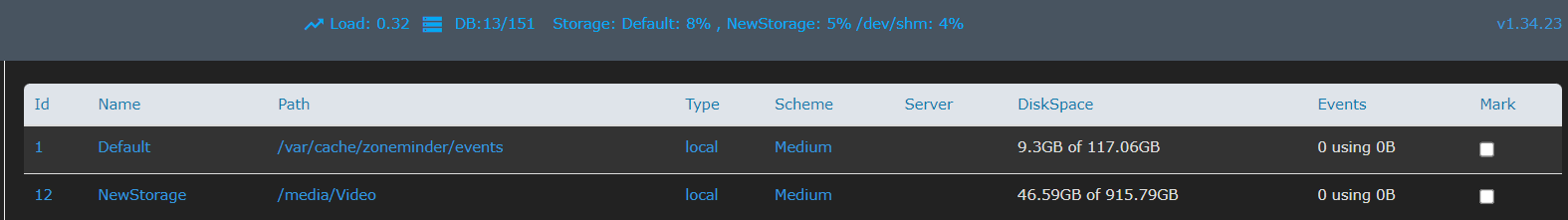 45.59GB of 915.79