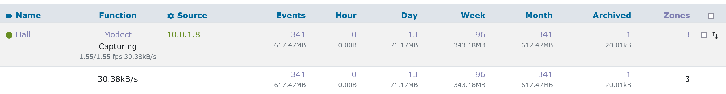 zoneminder.low.frames.png